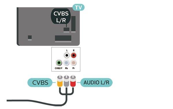 Ved siden av CVBS-signalene legger du til høyre og venstre lydsignal.
