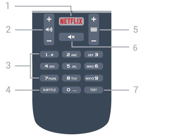 6.3 Batterier Hvis TV-en ikke reagerer på tastetrykk på fjernkontrollen, kan det hende at batteriene er tomme. Hvis du vil bytte batteriene, åpner du batterirommet på baksiden av fjernkontrollen.