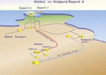 5 Mikkel 5 Mill. Sm3 o.e. 2 25 Gass Olje, kondensat, NGL Mikkel Blokker og utvinningsløyve Blokk 647/5 utvinningsløyve 121. Tildelt 1986. Blokk 647/6 utvinningsløyve 92. Tildelt 1984.