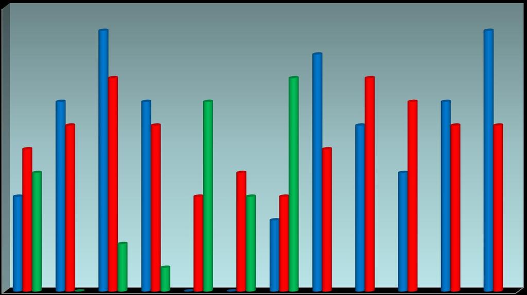 Antall seilaser fra Melkøya til norske og internasjonale havner 2011-2013 pr 31.