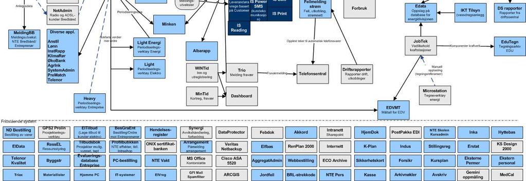 CRM CERT ITIL HP Gigabit(Gb) GWH Strategi Nettleie Forretningsprosesser