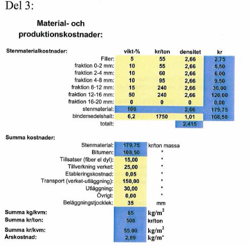 18 Figur 9 Material- og produksjonskostnader (Jacobson og Wågberg 2007) 3.