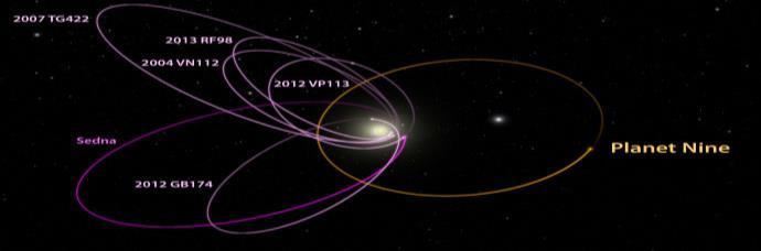 Planet 9? fra xkcd.