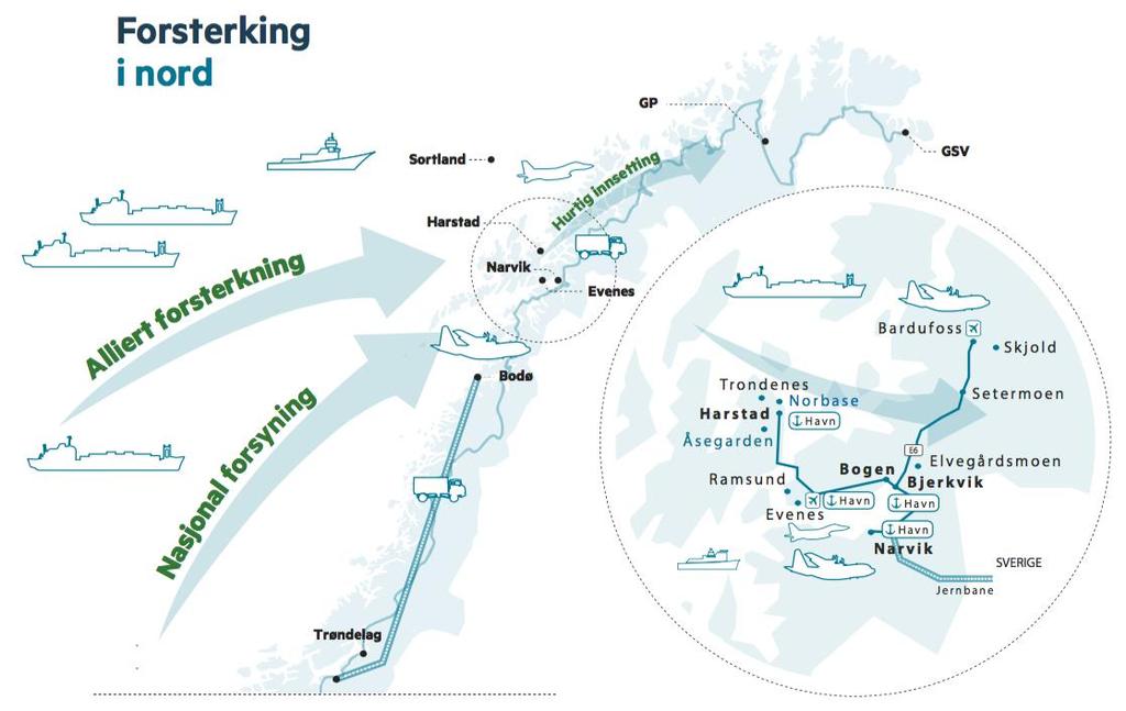 Forsvarsprosjekt Sør-Troms tar utgangspunkt
