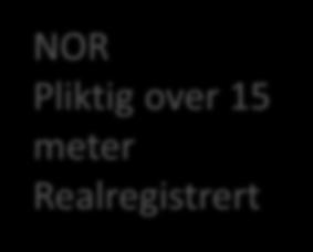 Realregistrert NOR Fritidsbåt: Frivillig 7-15