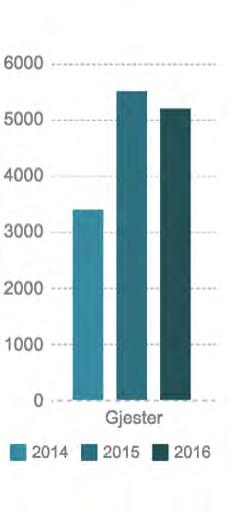 3.3.2 Statistikk fra tre utvalgte steder i Fredrikstad Denne statistikken er hentet ut fra tre ulike skjenkesteder i Fredrikstad for å vise noen