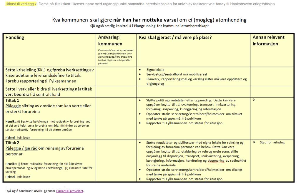 Kva skal kommunen gjere når han har motteke varsel om ei (mogleg) atomhending? Handling Sette kriseleiing (KKL) og førebu i verksetting av kriserådet sine førehandsdefinerte tiltak.