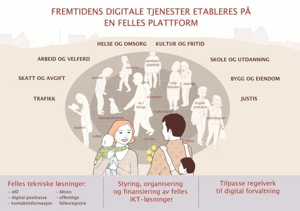 På nett med innbyggerne Digital kommunikasjon blir