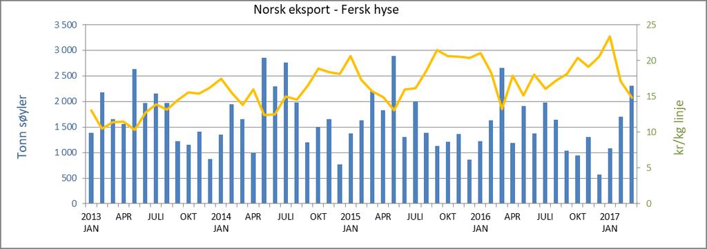 Norsk eksport