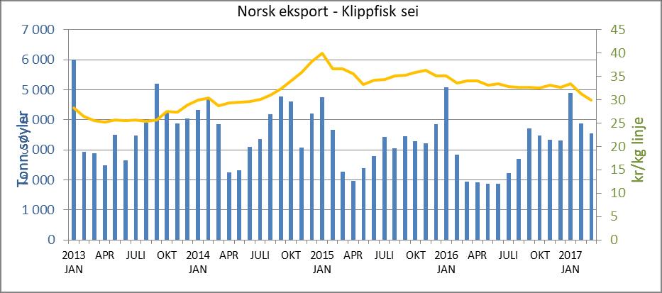Norske eksport