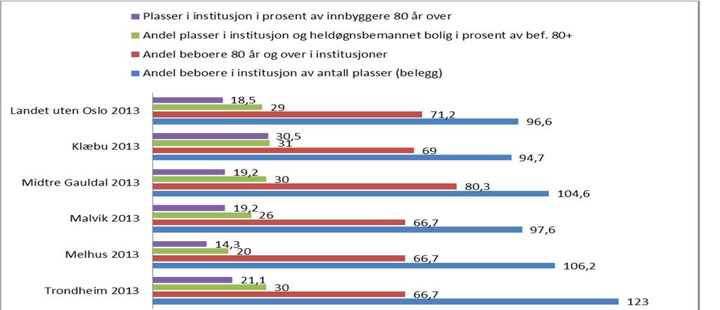 INSTITUSJON Er institusjonen en boform eller behandlingsinstitusjon?