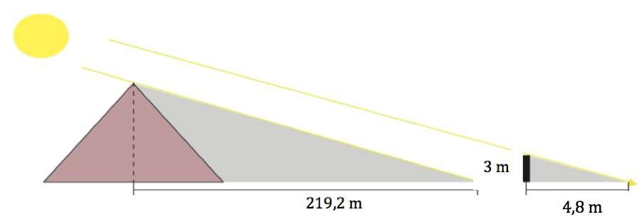 Thales frå Milet Oppgåve 8 (6,5 poeng) Thales frå Milet levde om lag 625 547 før vanleg tidsrekning. Han arbeidde mykje med formlikskap, sirkelen sin geometri og trekantar.