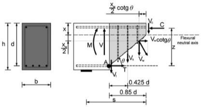 Skjærstyrken i armerte betongbjelker kommer fra flere skjærmekanismer og endrer seg når spenningene i tverrsnittet øker (Campana et al., 2013).