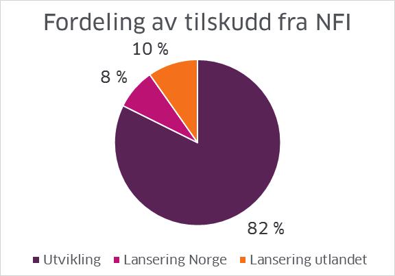 Konferansen går over to dager, arrangeres i Bergen og har over 300 deltakere.