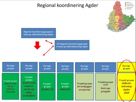 «Velferdsteknologi 2020» RKG Søkt kr 1 300 000,- Tildelt kr 1,100 000- RKG sekr «Innføring av velferdsteknologi i» Søkerkommune Kristiansand, på vegne av 30 kommuner på Søkt kr 5 350 000,- Videomøte: