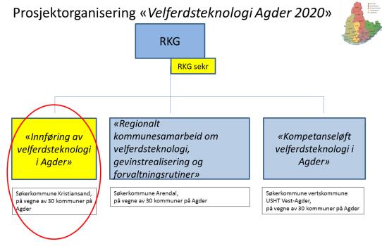 Innføring av velferdsteknologi i «Kompetanseløft velferdsteknologi i» Søkerkommune Kristiansand Støtte/ressurser Søkerkommune vertskommune USHT Vest-, på vegne av 30 kommuner på Felles anskaffelse