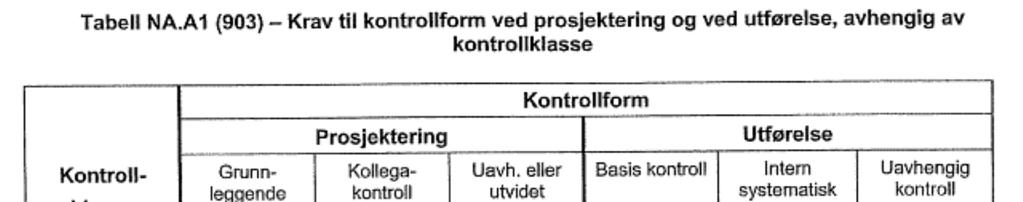 2. LOVER OG FORSKRIFTER 2.1 Pålitelegheit Etter tabell NA.A1(902) NS-EN 1990:2002/NA:2008 Pålitelighetsklasse 1 2.