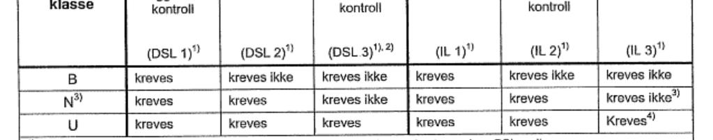 situasjonar forbunde med jordskjelv, utførelse og midlertidige konstruksjonar følgjer av NS-EN 1990, NA.A1.3.