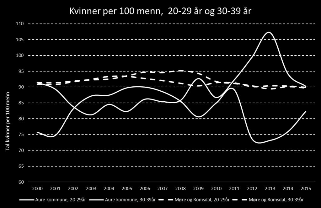 Demografi