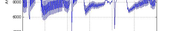 EKG-signal Data fra Ottar Aase,