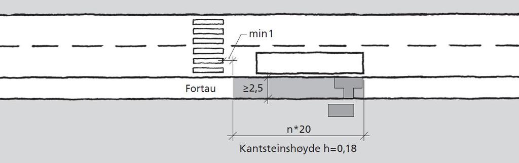 Desse kriteria vil dermed ikkje vere oppfylte. Ved skulen vil vere eit svært viktig kryssingspunkt der kryssinga bør styrast og leggjast fysisk til rette.