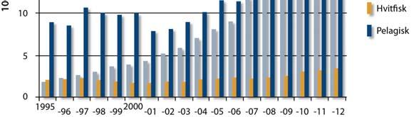 Andel innvandrere 80% 70% Sysslesatte, ikke innvandrere Sysselsatte invandrere 60% 50% 40%