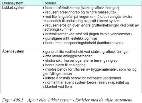 drenssystemet.