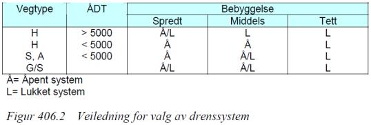 Veiledning for valg av drenssystem i HB 018 Dreneringselementer vegens