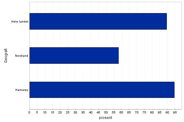 Drikkevannskvalitet Figur 14: Drikkevannskvalitet hygienisk kvalitet og leveringsstabilitet, tilfredsstillende analyseresultater, prosent, 2013.