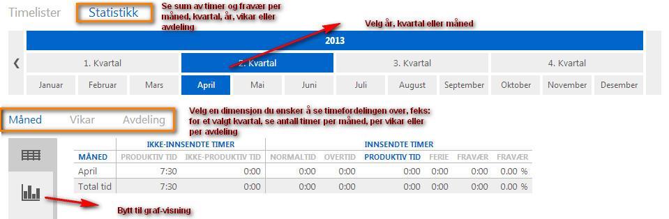 Merk at begrepet Selskap og Avdeling refererer til organiseringen i Technogarden sine systemer, og stemmer ikke alltid 100% med den faktiske organisatoriske inndelingen til selskapet ditt. 4.