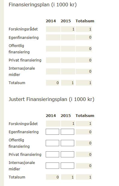 Mitt nettsted «Økonomi» Finansieringsplan og evt.