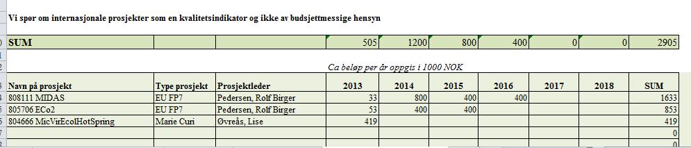 finansiering Eksempel på arkfane: Andre