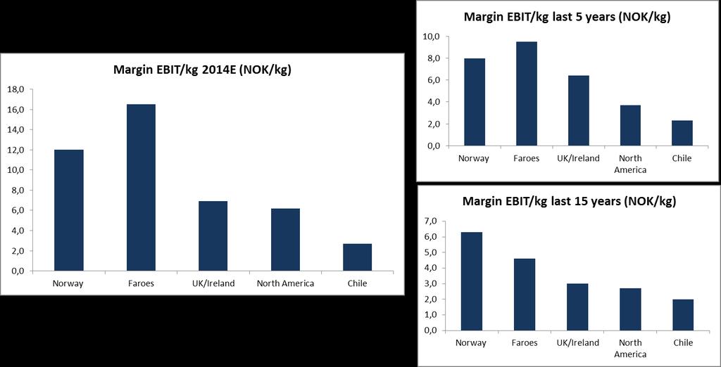 EBIT/kg