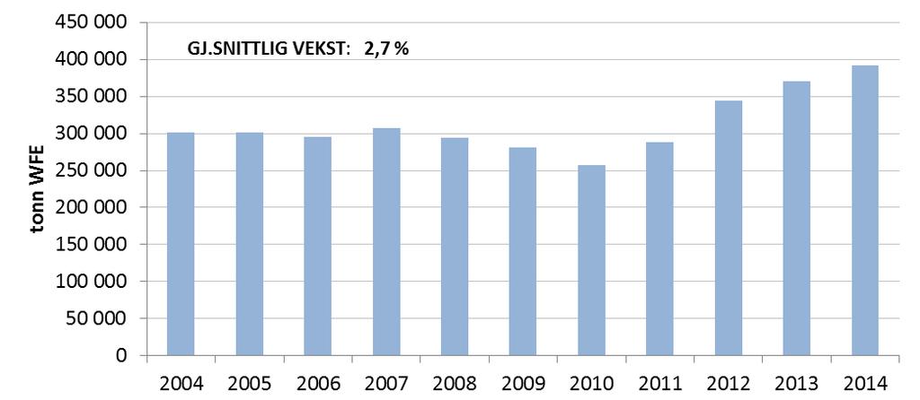 USA tilførsel «all-time high» Fall i