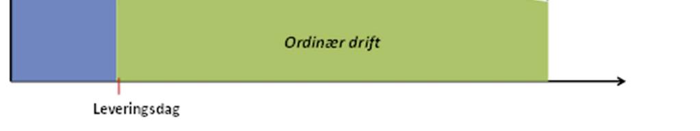 2 OVERORDNEDE PRISBESTEELSER Kra v til Overordnede prisbestemmelser Svarkod e Leveran dør skal svare J/N/T om oppfylle s Leverandø r forbehold til priselemen t Leverandø r skal beskrive sin