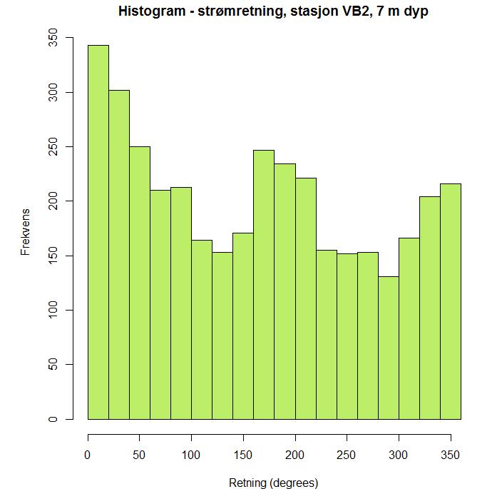 Figur V3-3.