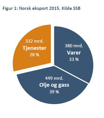 Menon Economics på oppdrag for