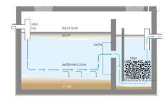 Anaerobisk rensing lukket tank ph justering ~ 11 + Kjemisk felling Metall innhold (µg/l) Zn Cu 3 uker/ 15 C Råvann 44000 4400 Anaerobic Metall innhold (µg/l) Zn Cu Ingen ph justering Kjemisk