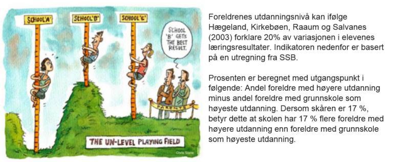 disse to tilfellene har ikke skolen klart å tilføre elevene noe mer enn det som en normalt kunne forvente. Likevel er skårene på to forskjellige nivåer.