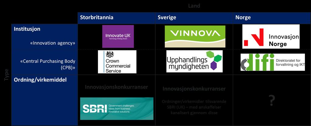 ARBEIDSDELING MELLOM