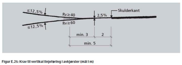 4 er det råda å etablere kantstopp for buss når ÅDT er mellom 1500 og 4000, samt at hastigheit er 50 km/t.