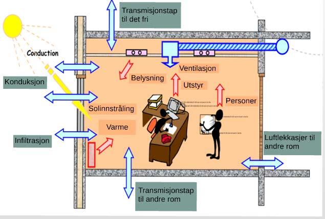 (1)Energirammeberegning Netto energibehov kwh/m² oppvarmet BRA Uavhengig av energiforsyning