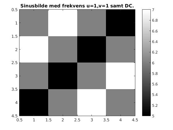 Det tredje bildet er summen av de to første bildene: 6 7 6 5 7 6 5 6 6 5 6 7 5 6 7 6 Det skal være relativt greit å finne disse