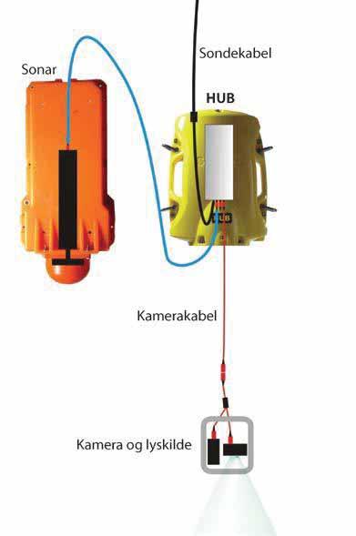 Innledning Kongsberg Maritime AS, Simrad, har utviklet et system som sender in situ signal fra videokamera og sonar fra trålen til fartøyet via sondekabelen.