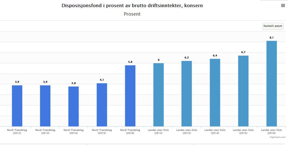 Likviditet og