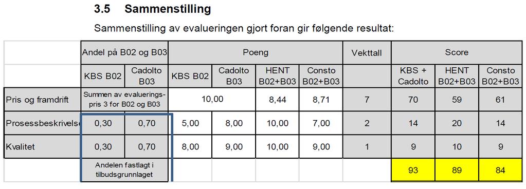 Resultat av