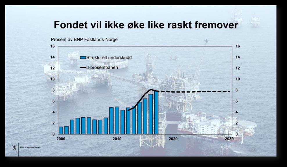 offentlig sektor = Økte