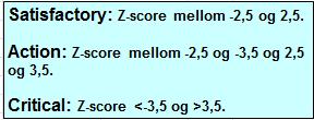 UKNEQUAS Low Level Leucocytes, flowcytometri Prøve RBC586, ok resultat En tidligere prøve med Action, høyt nivå ca 12, Z score ca 2,5, internkontroller ok, plot ok.