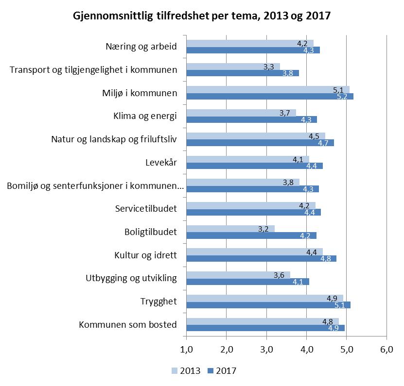 Kommunen som bosted,