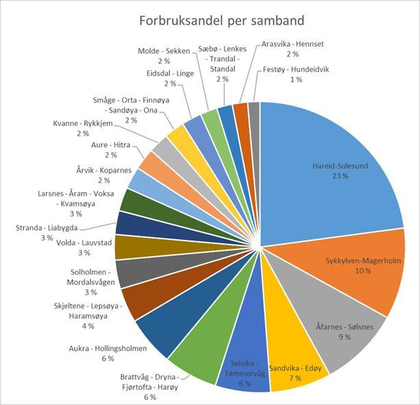 Samband med